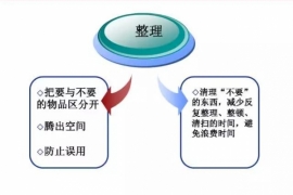 k8凯发一触即发食品6S管理制度：我们一直在实践